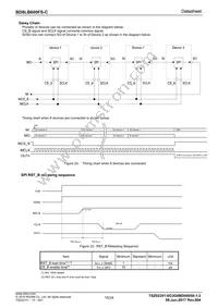 BD8LB600FS-CE2 Datasheet Page 15