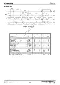 BD8LB600FS-CE2 Datasheet Page 16