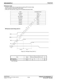 BD8LB600FS-CE2 Datasheet Page 17