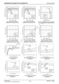 BD9007HFP-TR Datasheet Page 5