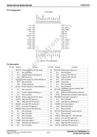 BD9016KV-ME2 Datasheet Page 2