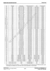 BD9016KV-ME2 Datasheet Page 19