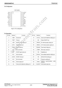 BD9035AEFV-CE2 Datasheet Page 2
