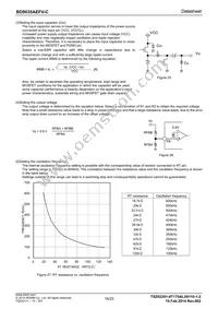 BD9035AEFV-CE2 Datasheet Page 16