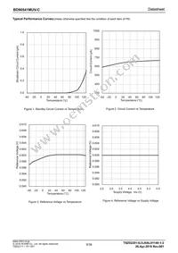 BD90541MUV-CE2 Datasheet Page 9