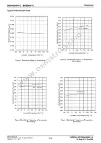 BD9060HFP-CTR Datasheet Page 6