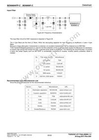 BD9060HFP-CTR Datasheet Page 20