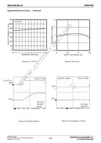 BD9106FVM-LBTR Datasheet Page 9