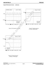 BD9106FVM-LBTR Datasheet Page 10