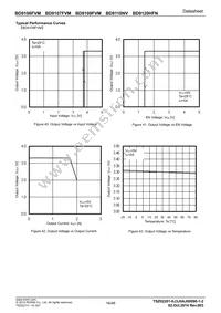 BD9107FVM-TR Datasheet Page 16