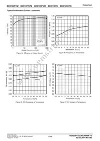 BD9107FVM-TR Datasheet Page 17