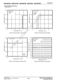 BD9107FVM-TR Datasheet Page 20