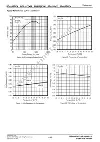 BD9107FVM-TR Datasheet Page 21