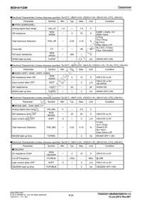 BD91411GW-E2 Datasheet Page 8