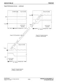 BD9161FVM-LBTR Datasheet Page 10