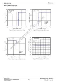 BD9161FVM-TR Datasheet Page 4