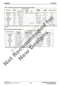 BD9285F-GE2 Datasheet Page 15