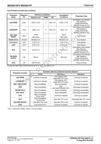 BD93941FP-E2 Datasheet Page 21