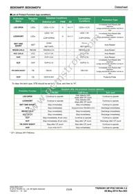 BD9394EFV-E2 Datasheet Page 23