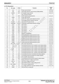 BD9422EFV-E2 Datasheet Page 5