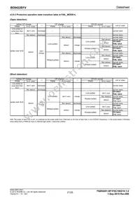 BD9422EFV-E2 Datasheet Page 21