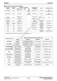 BD9428 Datasheet Page 20