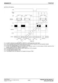 BD9483F-GE2 Datasheet Page 23