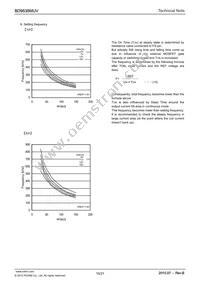 BD9535MUV-E2 Datasheet Page 16