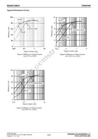 BD95513MUV-E2 Datasheet Page 8