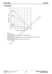 BD95513MUV-E2 Datasheet Page 19