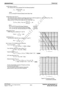 BD9555FVM-CGTR Datasheet Page 8