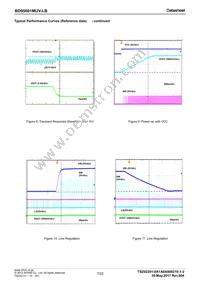 BD95601MUV-LBE2 Datasheet Page 7