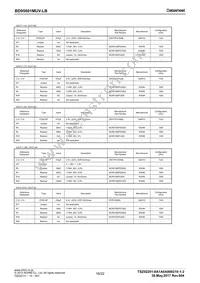 BD95601MUV-LBE2 Datasheet Page 16