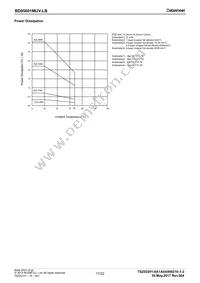 BD95601MUV-LBE2 Datasheet Page 17