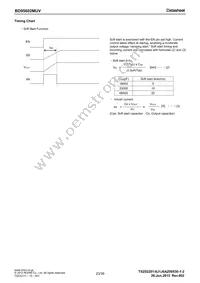 BD95602MUV-E2 Datasheet Page 23