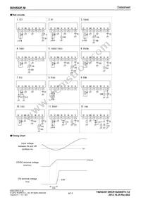 BD9582F-ME2 Datasheet Page 4