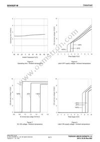 BD9582F-ME2 Datasheet Page 6