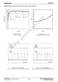 BD95841MUV-E2 Datasheet Page 7