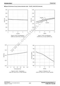 BD95841MUV-E2 Datasheet Page 8