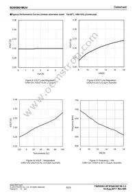 BD95861MUV-E2 Datasheet Page 8