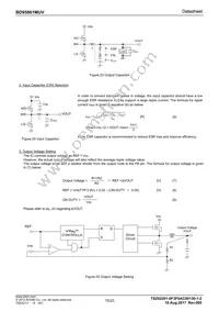 BD95861MUV-E2 Datasheet Page 15