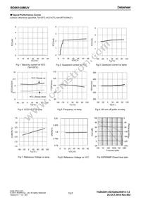 BD9610AMUV-E2 Datasheet Page 7