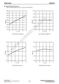 BD9611MUV-RE2 Datasheet Page 11