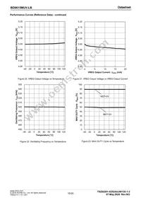 BD9615MUV-LBE2 Datasheet Page 15