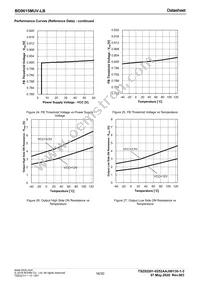 BD9615MUV-LBE2 Datasheet Page 16