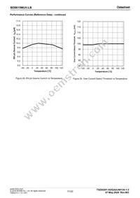 BD9615MUV-LBE2 Datasheet Page 17