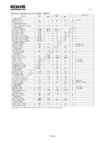 BD9766FV-E2 Datasheet Page 2