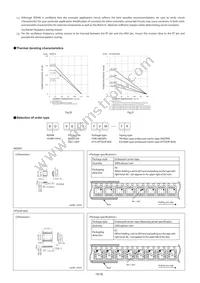 BD9851EFV-E2 Datasheet Page 15