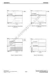 BD9859EFJ-E2 Datasheet Page 10