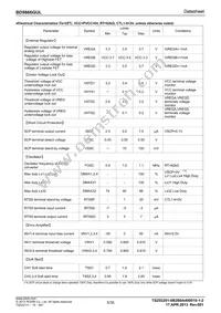 BD9866GUL-E2 Datasheet Page 5